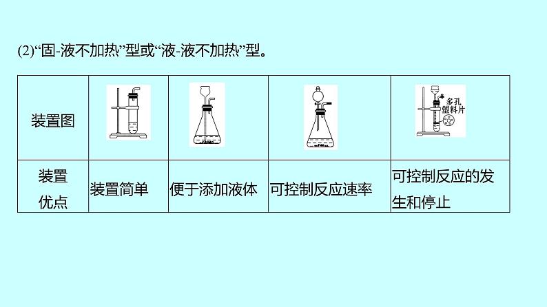 2024贵州中考复习 人教版化学 题型五　气体的制取、净化和干燥 课件第6页