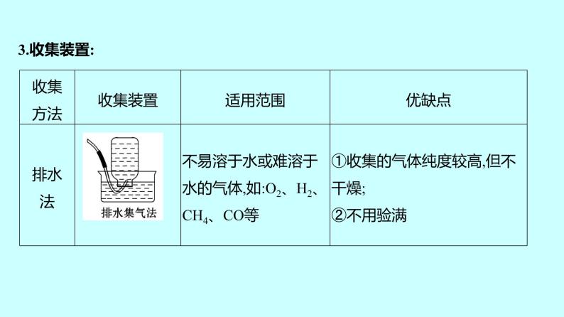 2024贵州中考复习 人教版化学 题型五　气体的制取、净化和干燥 课件08