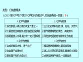 2024贵州中考复习 人教版化学 题型一　化学思想方法的应用 课件