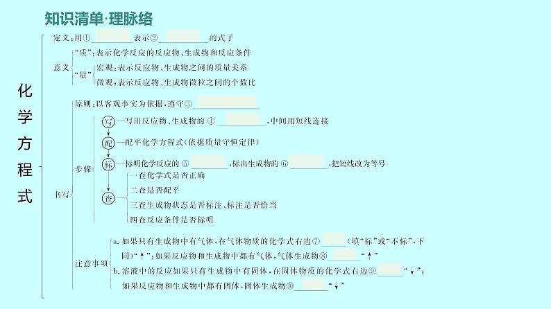 2024贵州中考复习 人教版化学 板块三 第3讲　化学反应类型和化学方程式 课件08