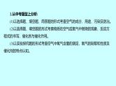 2024贵州中考复习 人教版化学 板块一 第1讲　空气和氧气 课件