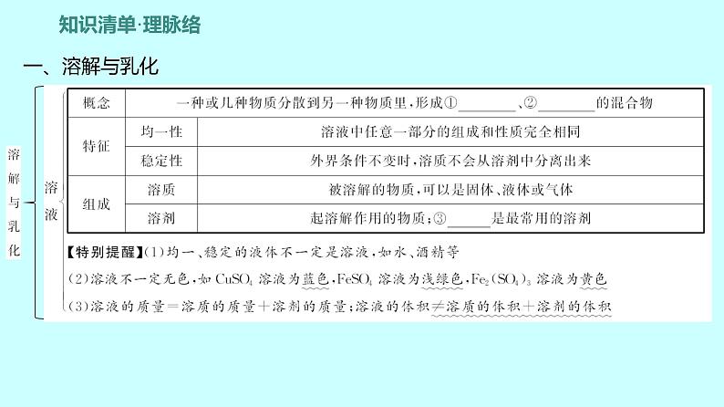 2024贵州中考复习 人教版化学 板块一 第4讲　常见的溶液 课件第8页