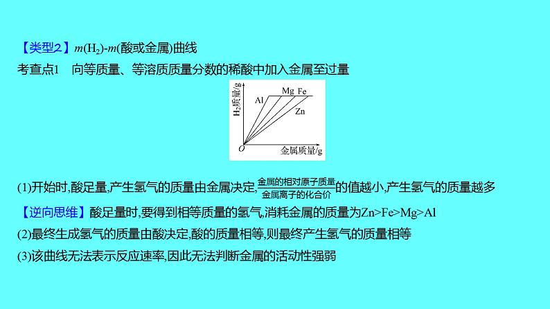 2024湖南中考复习 人教版化学 微专题四　金属与酸反应的曲线 课件04