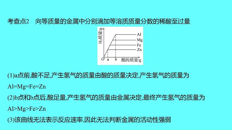 2024湖南中考复习 人教版化学 微专题四　金属与酸反应的曲线 课件05