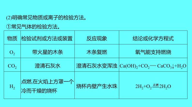 2024湖南中考复习 人教版化学 专题二　物质的鉴别、除杂、推断和转化 课件03