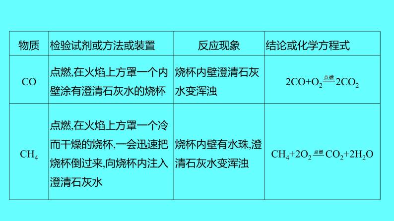 2024湖南中考复习 人教版化学 专题二　物质的鉴别、除杂、推断和转化 课件04