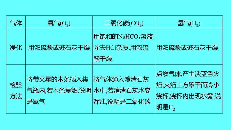 2024湖南中考复习 人教版化学 专题三　常见气体的制取与净化 课件07