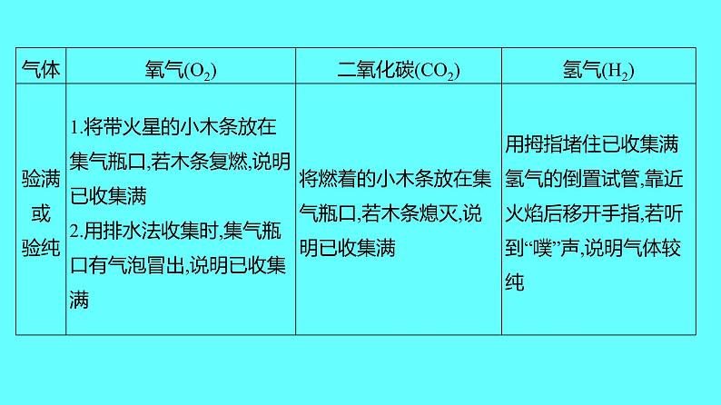 2024湖南中考复习 人教版化学 专题三　常见气体的制取与净化 课件08