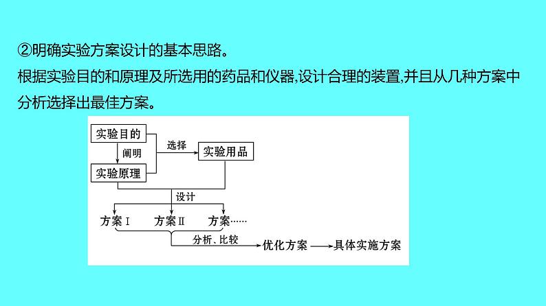 2024湖南中考复习 人教版化学 专题四　实验的设计、评价与探究 课件03