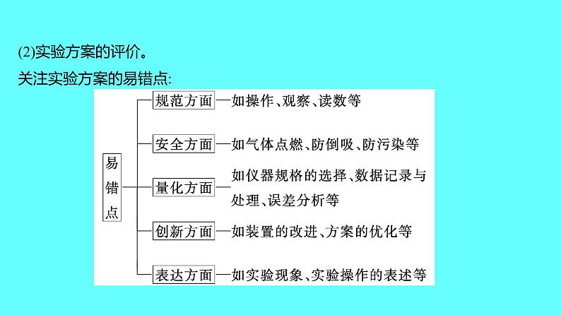 2024湖南中考复习 人教版化学 专题四　实验的设计、评价与探究 课件07