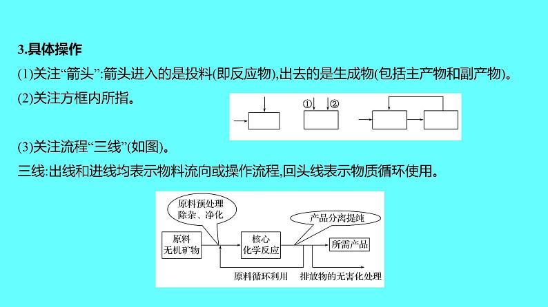 2024湖南中考复习 人教版化学 专题五　工艺流程题 课件03