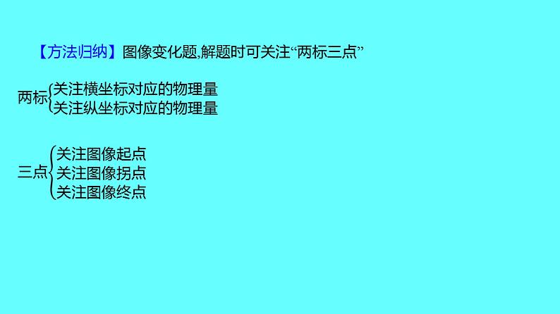 2024湖南中考复习 人教版化学 专题一　坐标曲线题 课件第8页