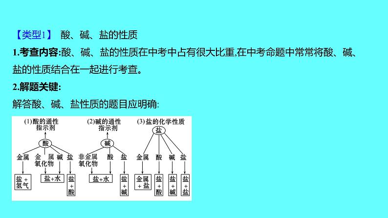 2024湖南中考复习 人教版化学 微专题　酸、碱、盐之间的相互反应 课件第2页