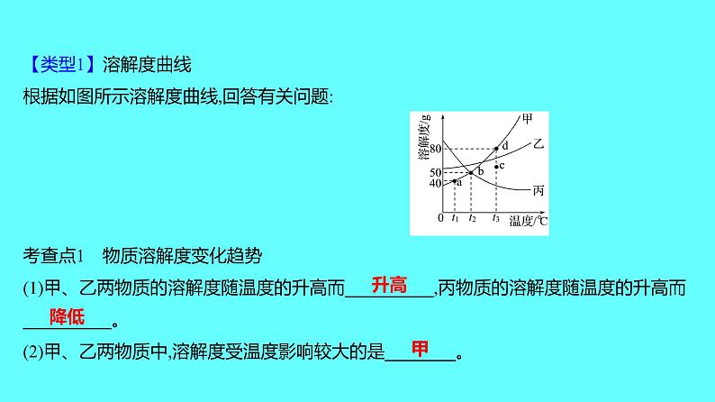 2024湖南中考复习 人教版化学 微专题六　溶解度曲线 课件第2页