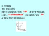 2024贵州中考复习 人教版化学 专项突破1　溶解度曲线及其应用 课件