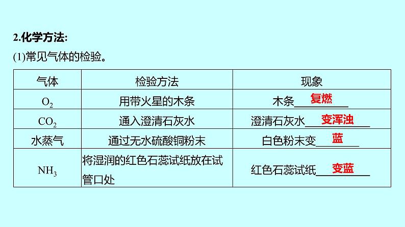 2024贵州中考复习 人教版化学 专项突破6　物质的检验与鉴别 课件03