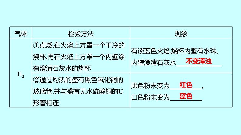 2024贵州中考复习 人教版化学 专项突破6　物质的检验与鉴别 课件04