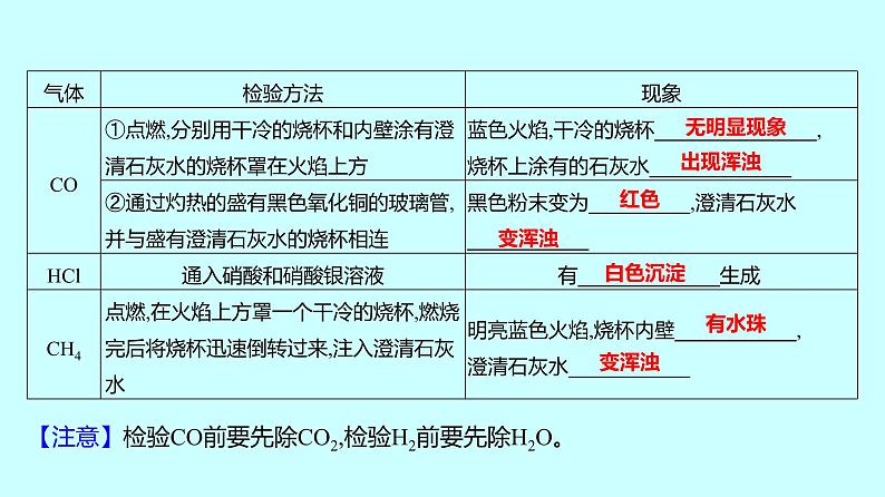 2024贵州中考复习 人教版化学 专项突破6　物质的检验与鉴别 课件05