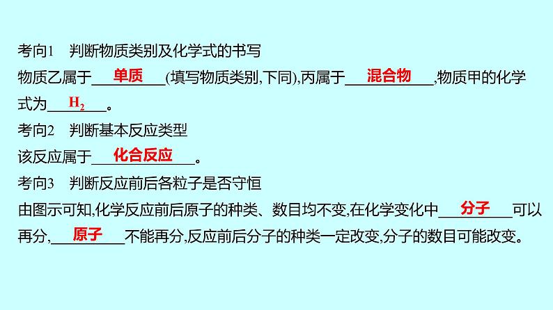 2024贵州中考复习 人教版化学 专项突破11　微观反应示意图 课件03