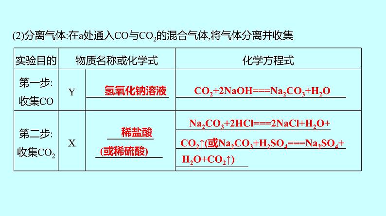 2024贵州中考复习 人教版化学 专项突破12　化学方程式的书写 课件06