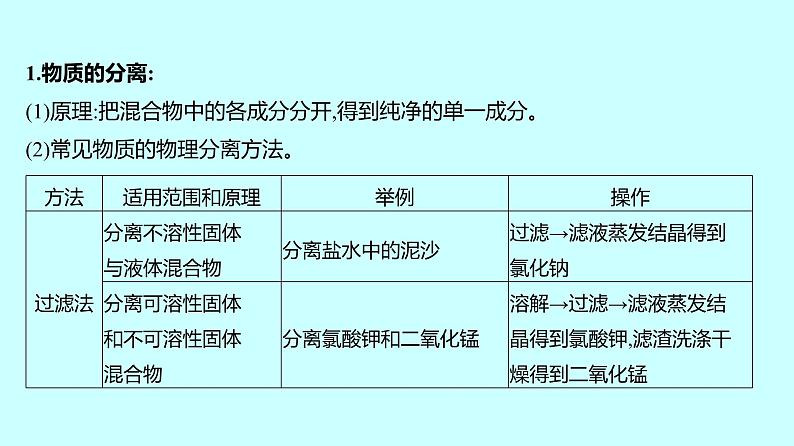 2024贵州中考复习 人教版化学 专项突破7　物质的分离与除杂 课件02