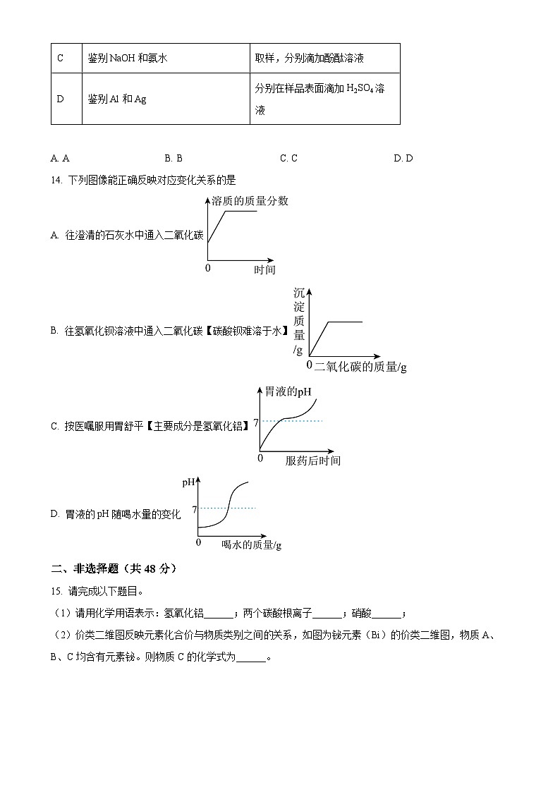 精品解析：广东省广州市番禺区广东仲元中学附属学校2023-2024学年九年级下学期3月月考化学试题（原卷版）第3页