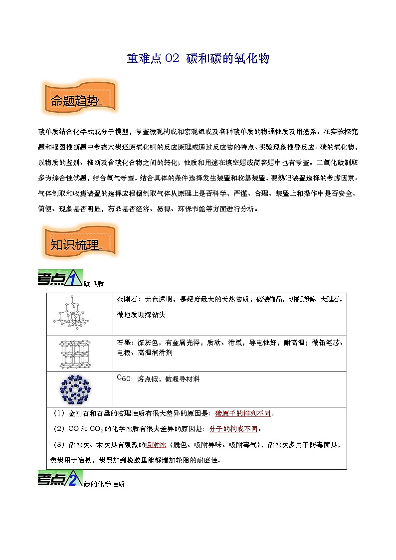 重难点02 碳和碳的氧化物-2024年中考化学【热点•重点•难点】专练（解析版）第1页