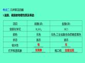 2024福建中考一轮复习 人教版化学 教材基础复习 板块一　主题6　酸和碱课件PPT