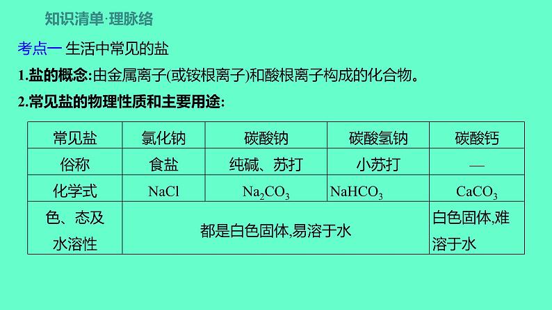 2024福建中考一轮复习 人教版化学 教材基础复习 板块一　主题7　盐和化肥课件PPT第2页