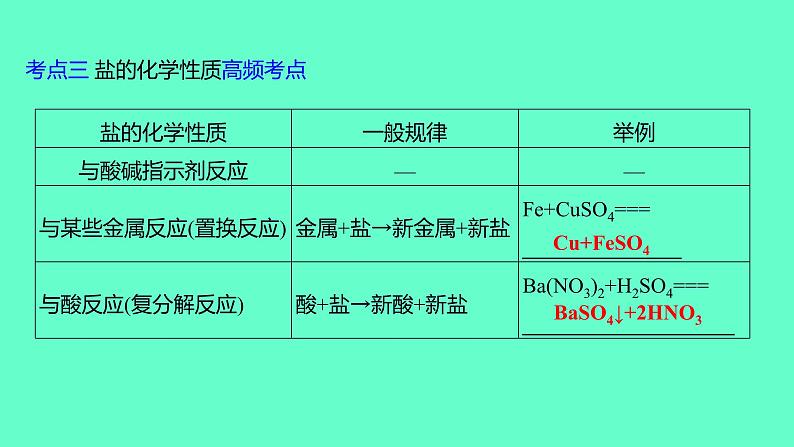 2024福建中考一轮复习 人教版化学 教材基础复习 板块一　主题7　盐和化肥课件PPT第6页