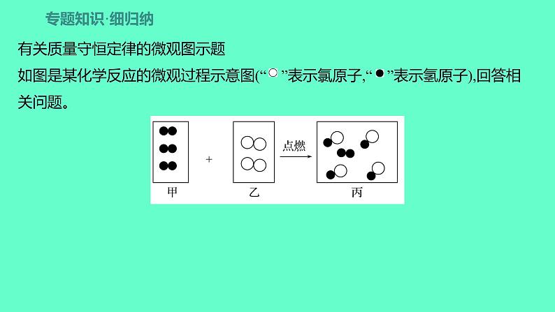 2024福建中考一轮复习 人教版化学 微专题八　微观反应示意图课件PPT第2页