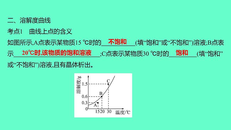 2024福建中考一轮复习 人教版化学 微专题二　溶解度曲线课件PPT03