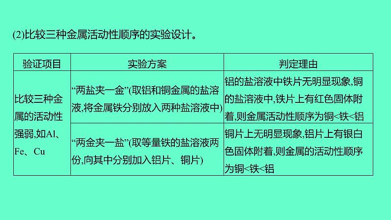 2024福建中考一轮复习 人教版化学 微专题四　金属活动性顺序的探究课件PPT07