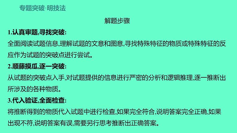 2024福建中考一轮复习 人教版化学 专题四　物质的推断课件PPT02