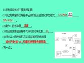 2024福建中考一轮复习 人教版化学 专题五　流程图课件PPT