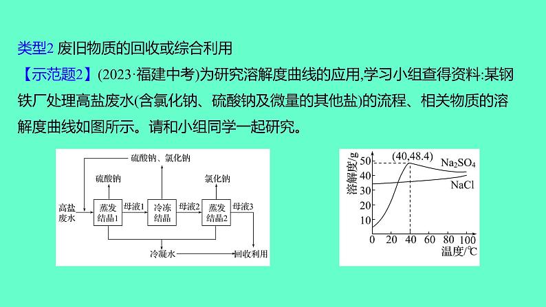 2024福建中考一轮复习 人教版化学 专题五　流程图课件PPT第5页