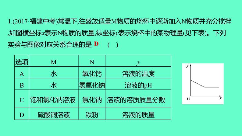 2024福建中考一轮复习 人教版化学 专题一　坐标曲线题课件PPT第4页