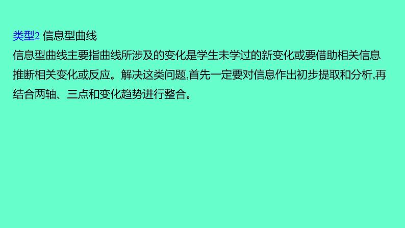 2024福建中考一轮复习 人教版化学 专题一　坐标曲线题课件PPT第5页