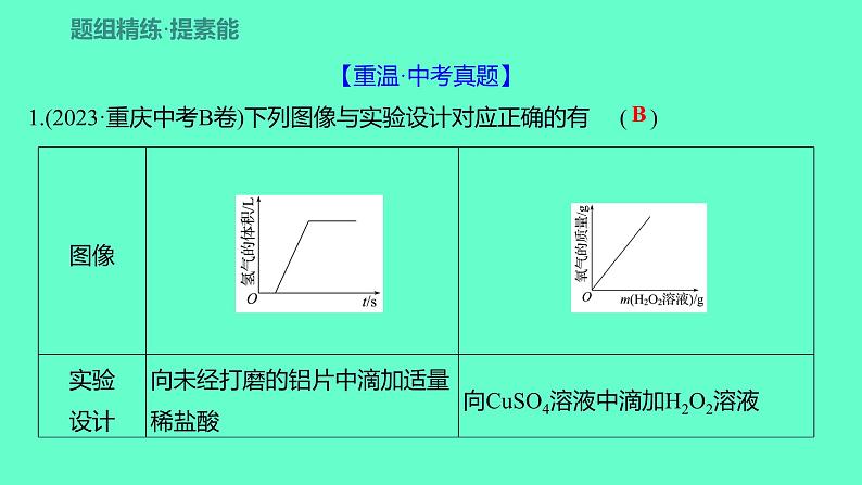 2024福建中考一轮复习 人教版化学 专题一　坐标曲线题课件PPT第7页