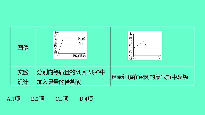 2024福建中考一轮复习 人教版化学 专题一　坐标曲线题课件PPT第8页