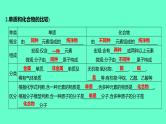 2024福建中考一轮复习 人教版化学 教材基础复习 板块二　主题1　化学物质的多样性课件PPT