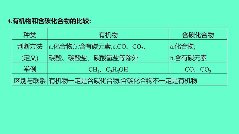 2024福建中考一轮复习 人教版化学 教材基础复习 板块二　主题1　化学物质的多样性课件PPT第7页