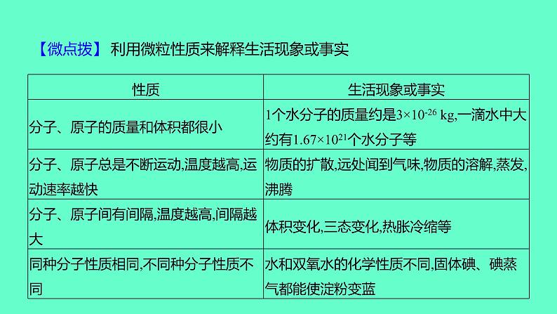 2024福建中考一轮复习 人教版化学 教材基础复习 板块二　主题2　微粒构成物质　认识化学元素课件PPT04