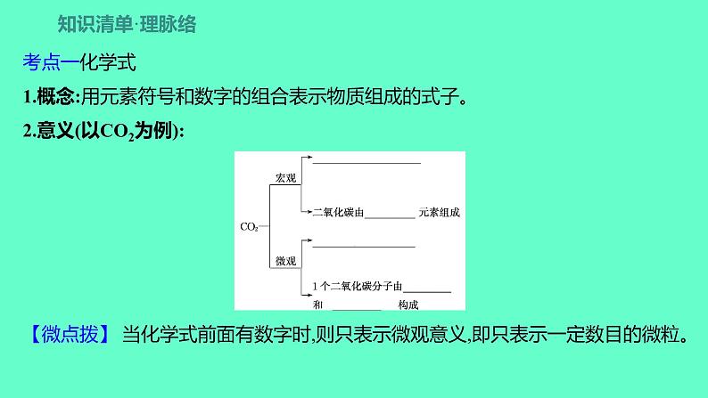 2024福建中考一轮复习 人教版化学 教材基础复习 板块二　主题3　物质组成的表示课件PPT02