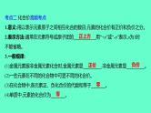 2024福建中考一轮复习 人教版化学 教材基础复习 板块二　主题3　物质组成的表示课件PPT
