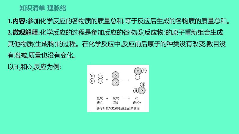 2024福建中考一轮复习 人教版化学 教材基础复习 板块三　主题2　质量守恒定律课件PPT第2页