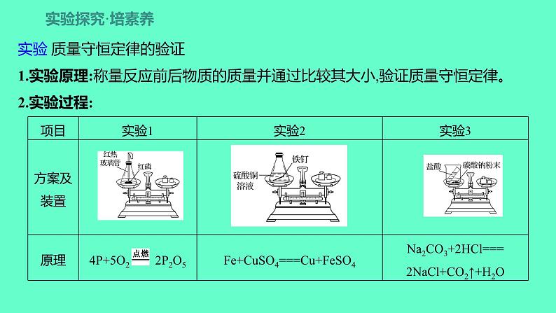 2024福建中考一轮复习 人教版化学 教材基础复习 板块三　主题2　质量守恒定律课件PPT第5页