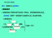 2024福建中考一轮复习 人教版化学 教材基础复习 板块四　主题1　化学与能源、资源的利用　保护好我们的环境课件PPT