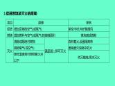 2024福建中考一轮复习 人教版化学 教材基础复习 板块四　主题1　化学与能源、资源的利用　保护好我们的环境课件PPT