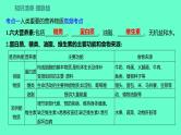 2024福建中考一轮复习 人教版化学 教材基础复习 板块四　主题2　常见的化学合成材料　化学物质与健康课件PPT